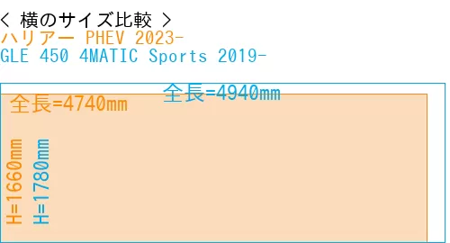 #ハリアー PHEV 2023- + GLE 450 4MATIC Sports 2019-